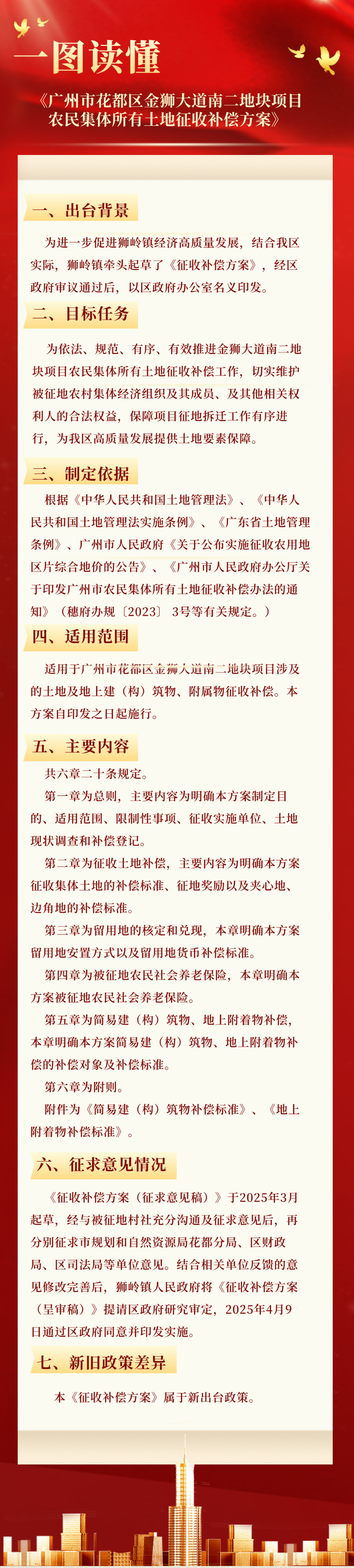 3.2一图读懂《广州市花都区金狮大道南二地块项目农民集体所有土地征收补偿方案》.jpg